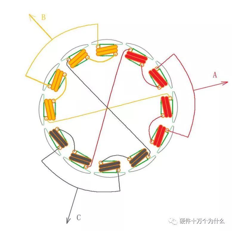 电动机定子绕组图图片