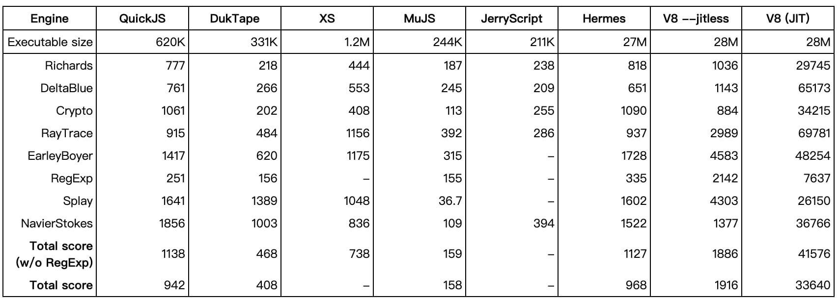 JSVM_Benchmark