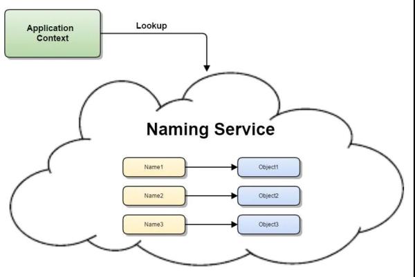 naming_service