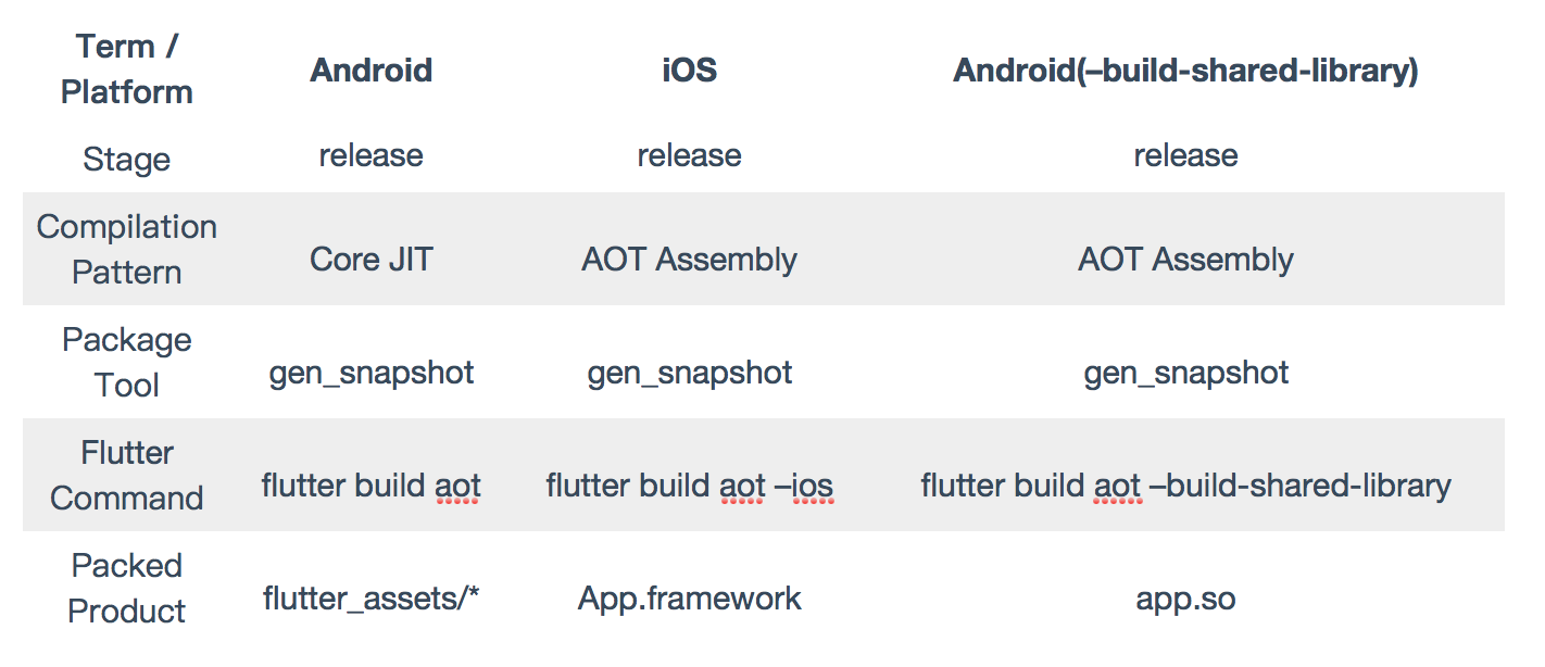 compilation patterns in release stage