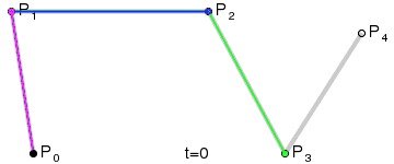四阶贝赛尔曲线
