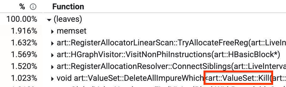 Bottom up view of a profile