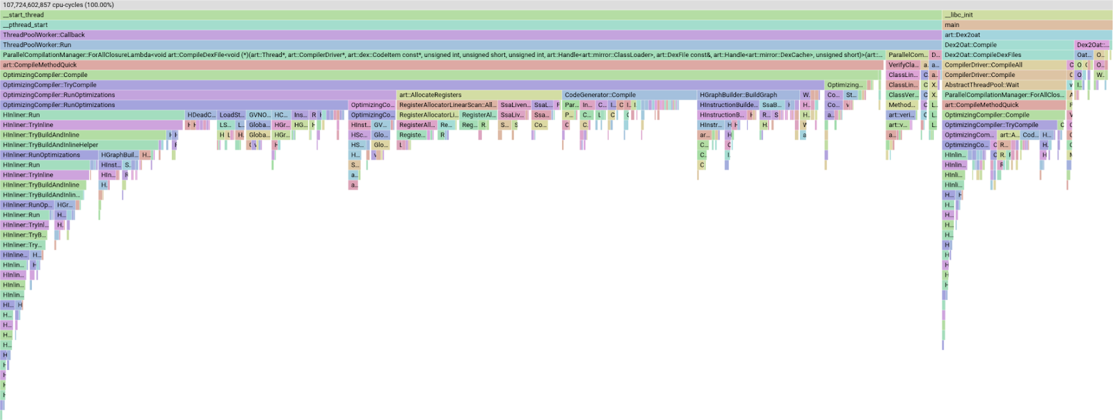 Example of a profile’s flame graph in pprof